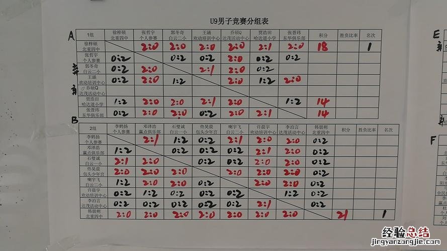 单循环赛啥意思