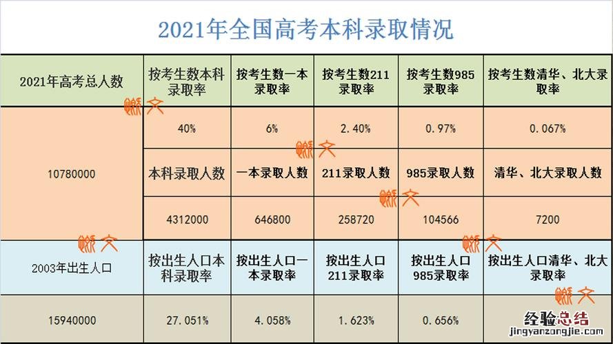 中考录取分数线是怎么定的