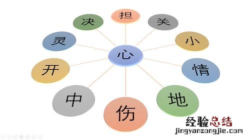 表示心的词语有哪些