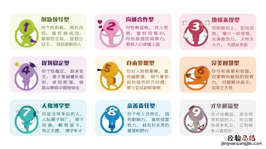 生命密码怎么计算