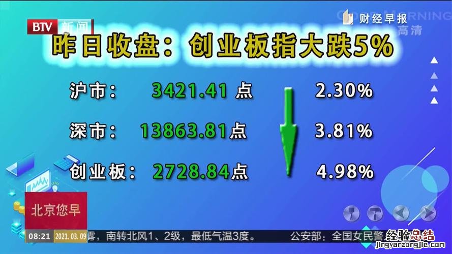 什么股票的创业板股票