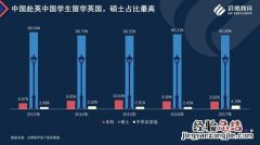 留学英国需要什么条件