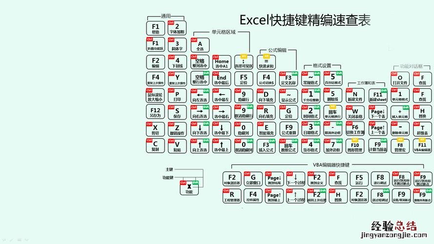 电脑全屏快捷键是什么