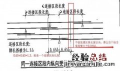 钢筋搭接规范要求 钢筋搭接规范