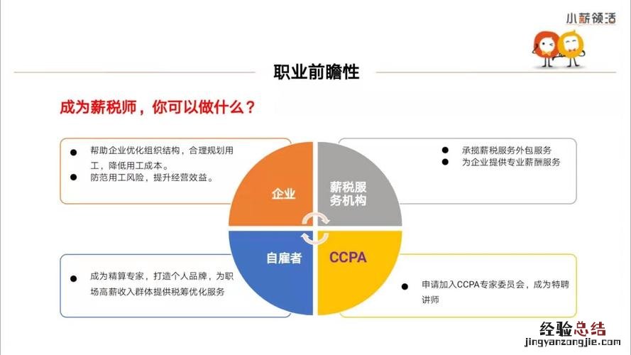 14薪什么意思