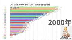 年平均增长率怎么算