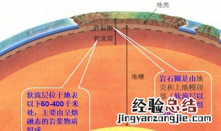 地壳主要成分 地壳主要成分是什么颜色