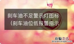 刹车油位低报警指示灯 刹车油不足警示灯图标