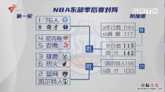 nba季后赛什么开始