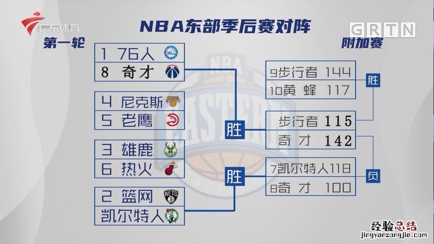 nba季后赛什么开始