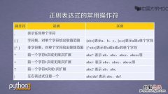 正则表达式是什么意思