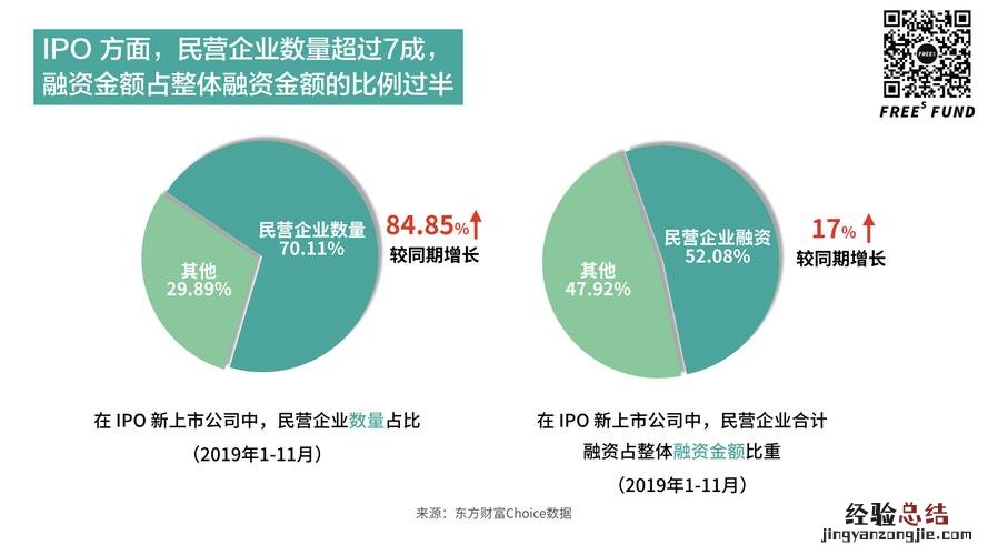 科创板上市条件细则