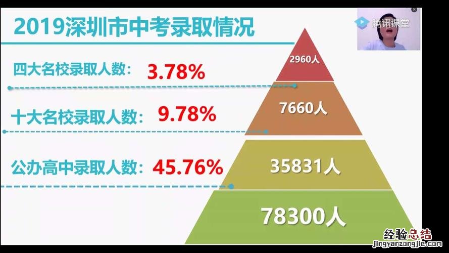 中考如何填报志愿