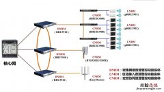 什么是无线接入技术