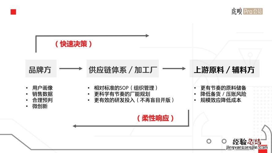 sku是什么意思