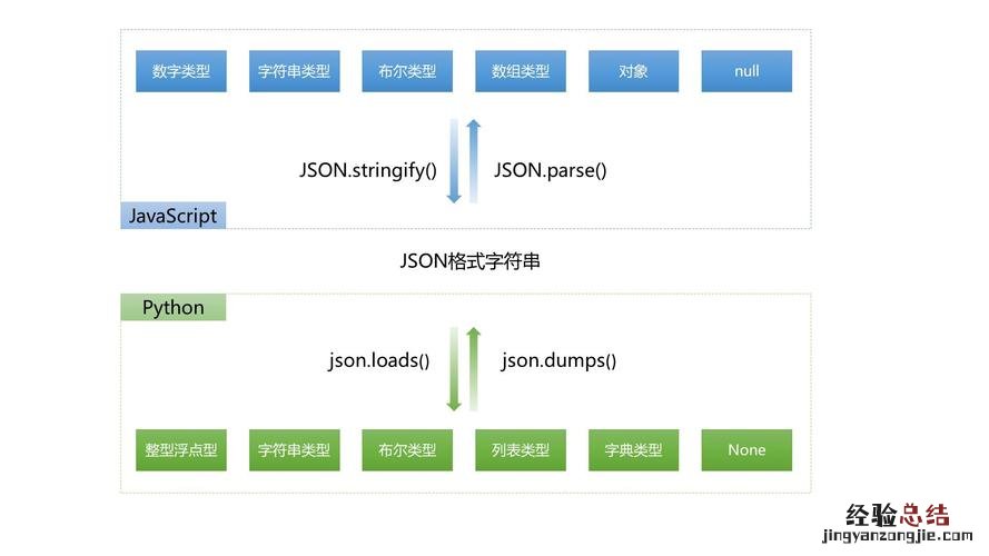 click是什么意思