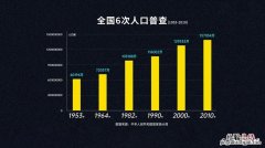 2010年是什么年