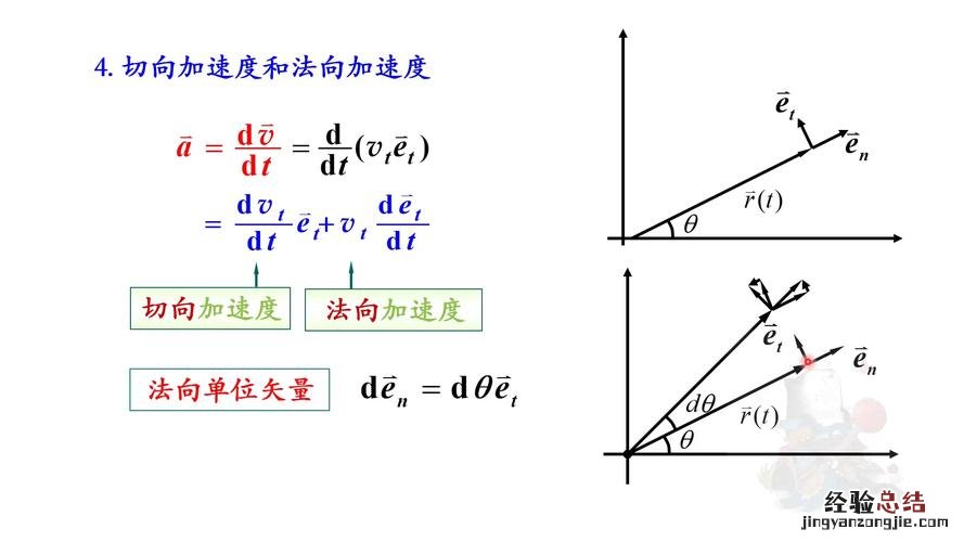 法向加速度怎么求