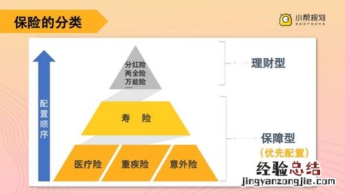 你认为保险的意义与功用是什么