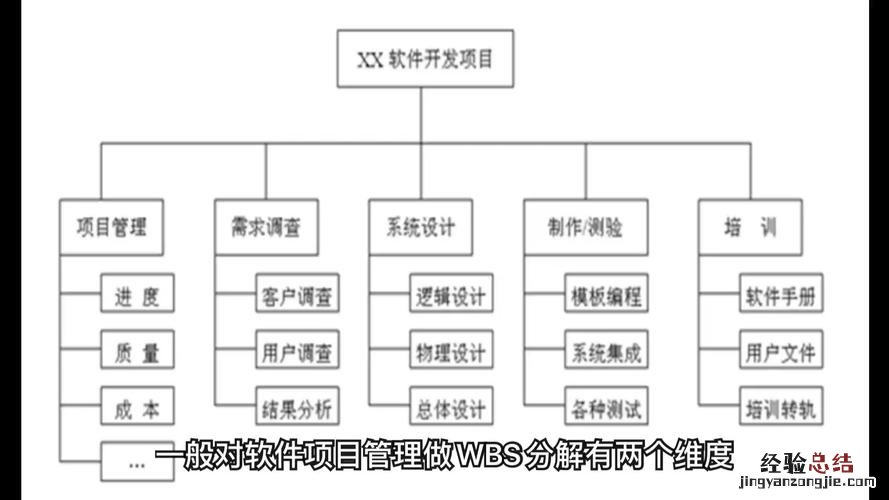 wbs是什么