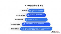 crm系统是什么意思