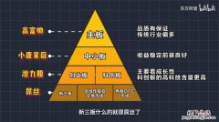 创业板是什么意思