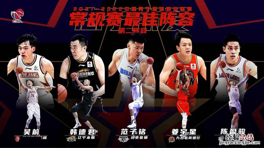 cba一共多少轮