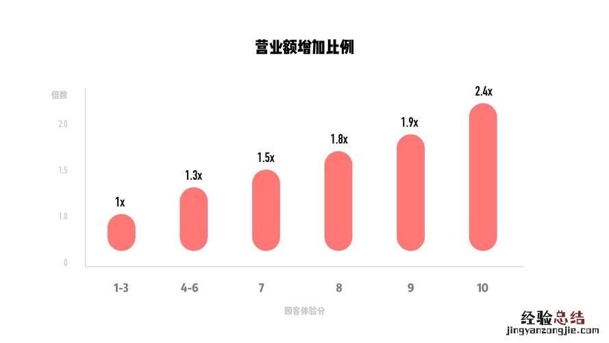 时间颗粒度什么意思