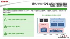 微控制器特点