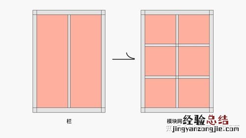 纵向和横向有什么区别