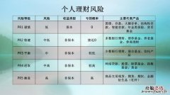 风险等级划分哪5个等级