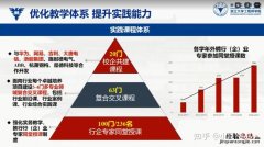 电子信息工程考研考哪些