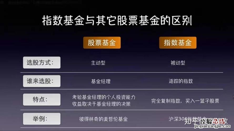 指数基金什么意思