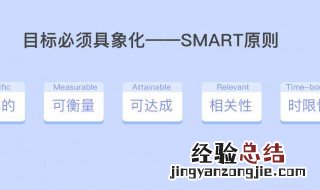 smart原则什么意思 你知道吗