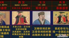 中国历史朝代顺序表