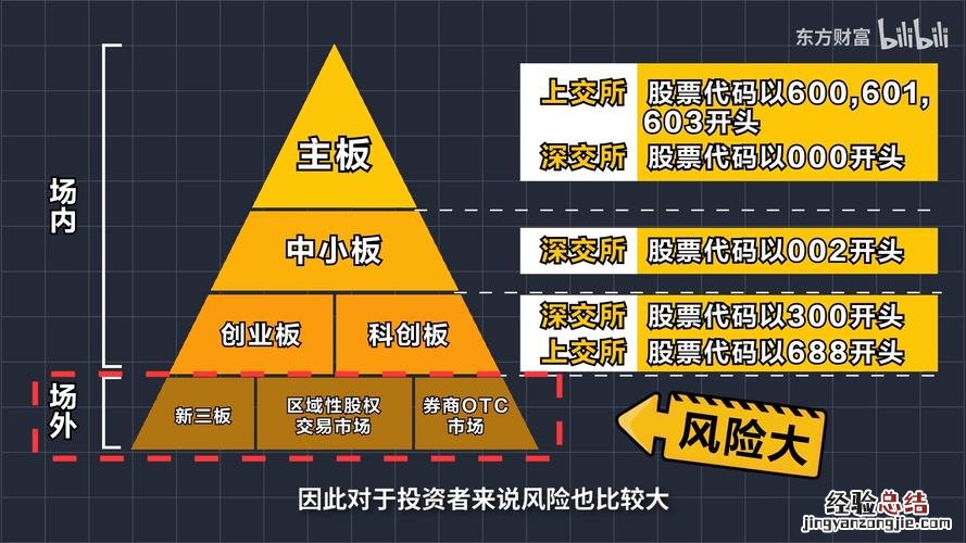 科创板有什么交易规则