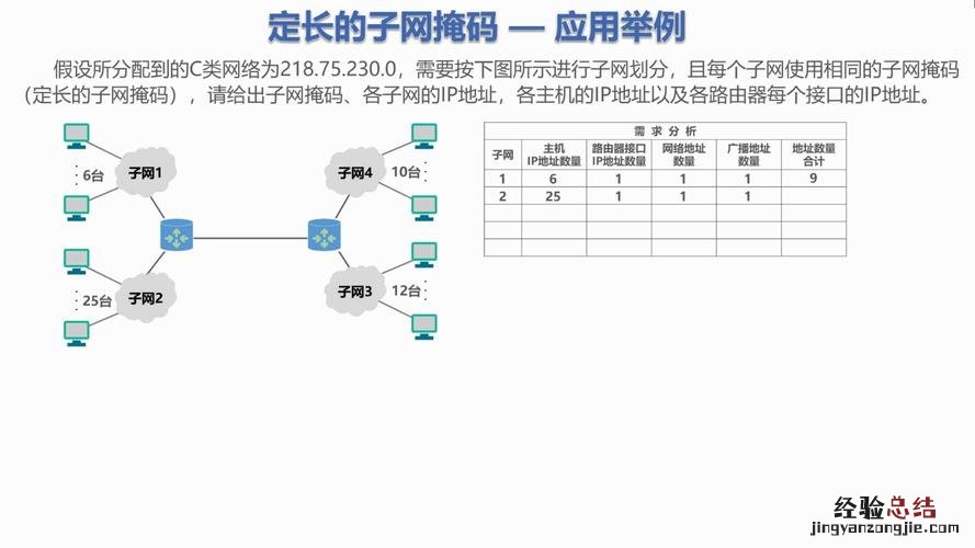 子网掩码是什么