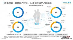 如何去掉移动最低消费98元