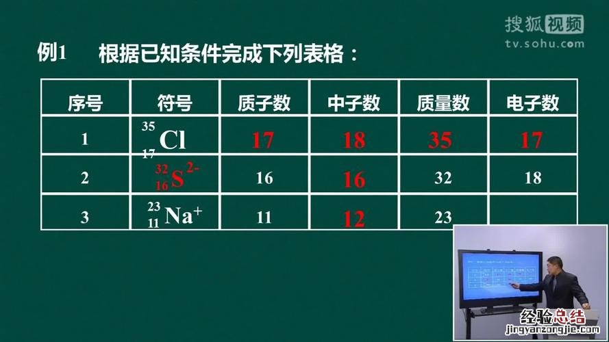 核外电子排布遵循哪三项原则