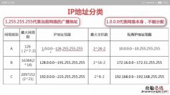 ip什么意思网络用语