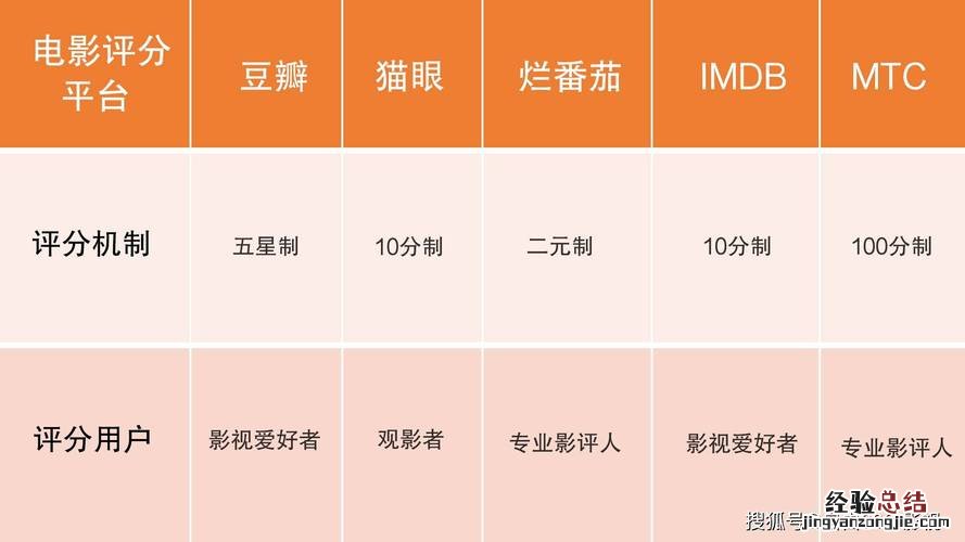 豆瓣评分是什么