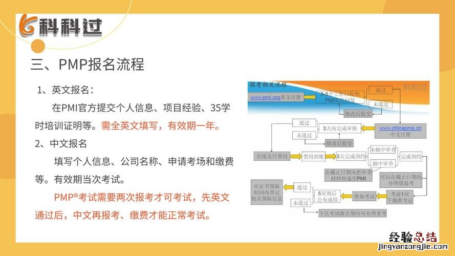 pmp是什么意思