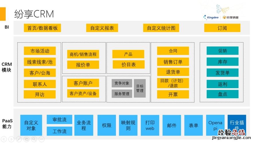 销售属于什么行业类别