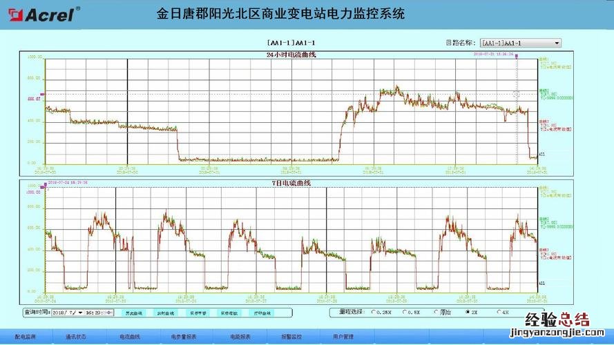 民用建筑用电负荷分为几级