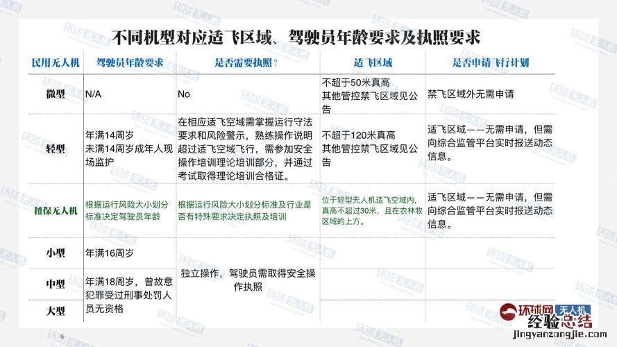 考无人机证一共要多少钱