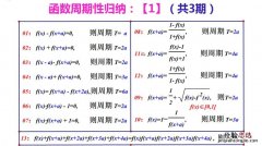 函数周期怎么算