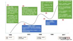 中国最大的民生问题是什么