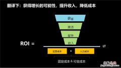 利润率等于什么