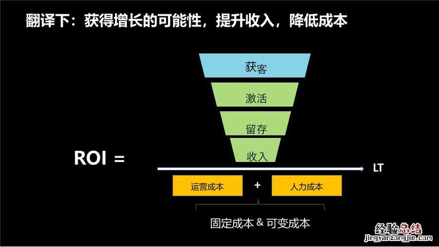 利润率等于什么