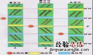 气压带风带的移动规律 气压带风带的移动是怎样的